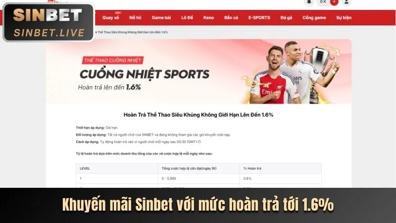 Phân tích các chương trình khuyến mãi mới nhất của okkingcom app